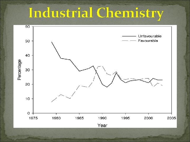 Industrial Chemistry 