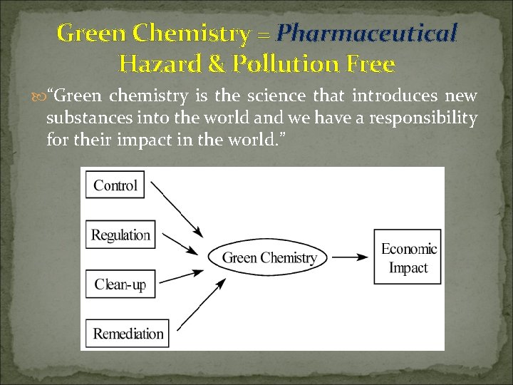 Green Chemistry = Pharmaceutical Hazard & Pollution Free “Green chemistry is the science that