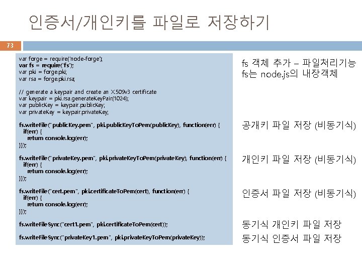 인증서/개인키를 파일로 저장하기 73 var forge = require('node-forge'); var fs = require('fs'); var pki