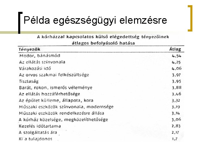 Példa egészségügyi elemzésre 