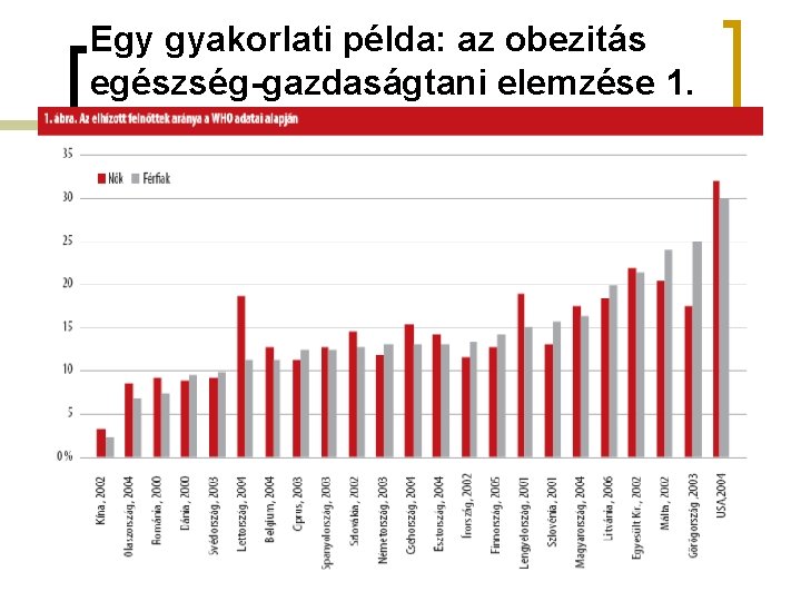 Egy gyakorlati példa: az obezitás egészség-gazdaságtani elemzése 1. 