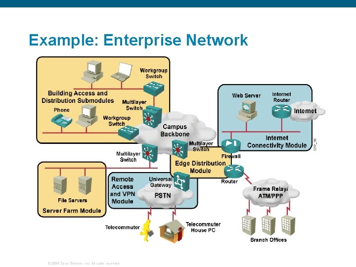 Example: Enterprise Network © 2006 Cisco Systems, Inc. All rights reserved. 