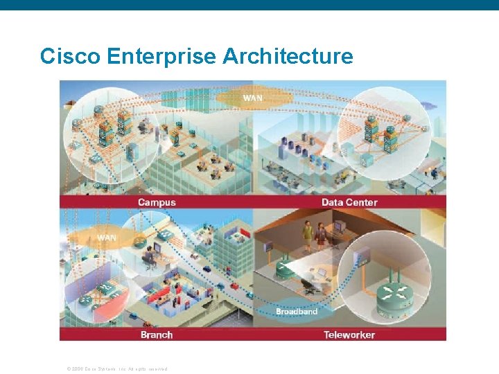 Cisco Enterprise Architecture © 2006 Cisco Systems, Inc. All rights reserved. 