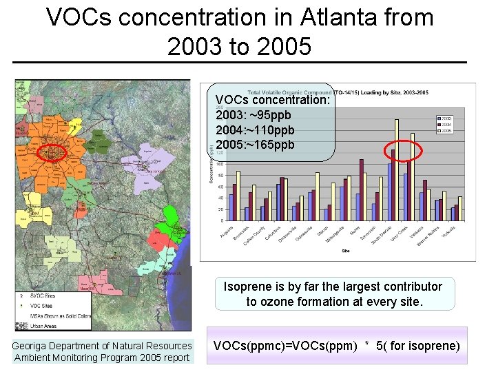 VOCs concentration in Atlanta from 2003 to 2005 VOCs concentration: 2003: ~95 ppb 2004: