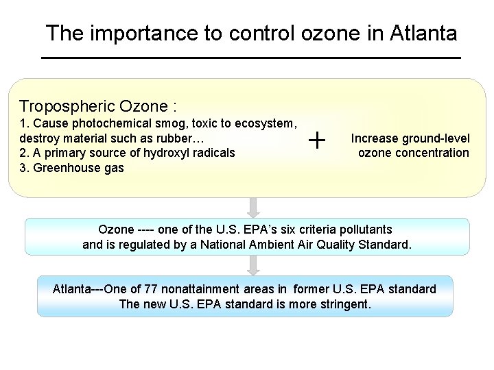 The importance to control ozone in Atlanta Tropospheric Ozone : 1. Cause photochemical smog,