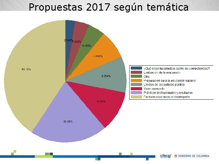 Propuestas 2017 según temática 