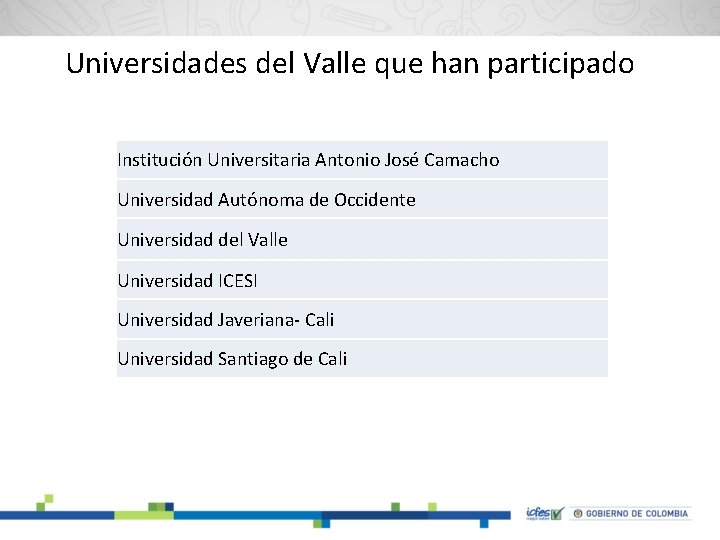 Universidades del Valle que han participado Institución Universitaria Antonio José Camacho Universidad Autónoma de