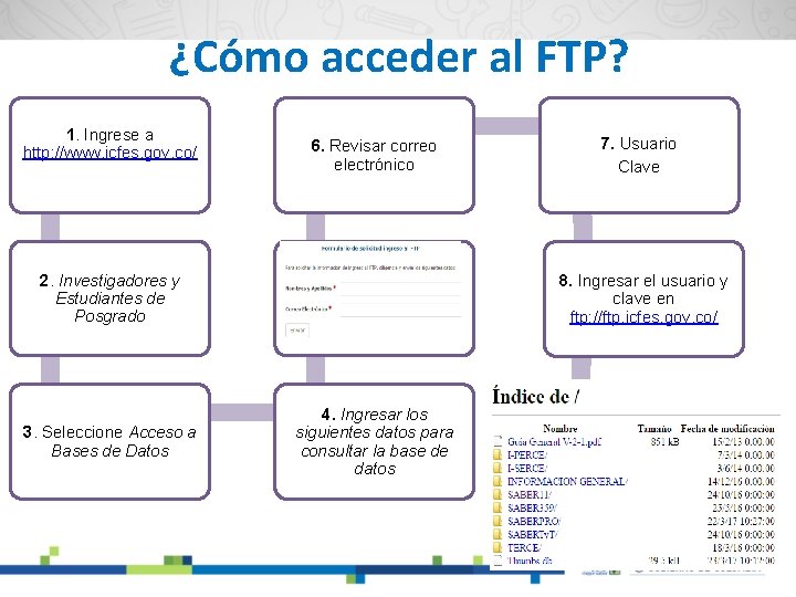 ¿Cómo acceder al FTP? 1. Ingrese a http: //www. icfes. gov. co/ 6. Revisar