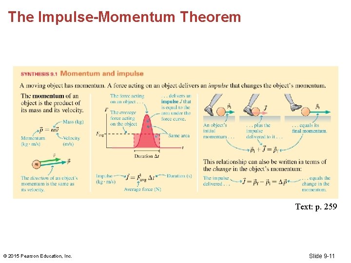 The Impulse-Momentum Theorem Text: p. 259 © 2015 Pearson Education, Inc. Slide 9 -11