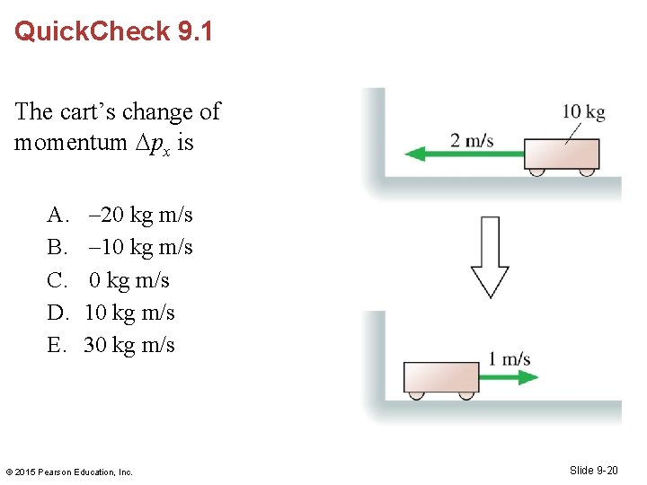 Quick. Check 9. 1 The cart’s change of momentum px is A. B. C.