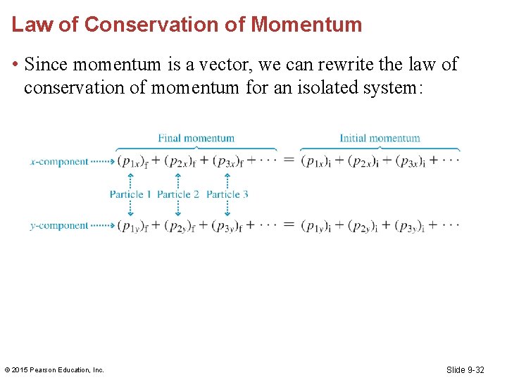 Law of Conservation of Momentum • Since momentum is a vector, we can rewrite