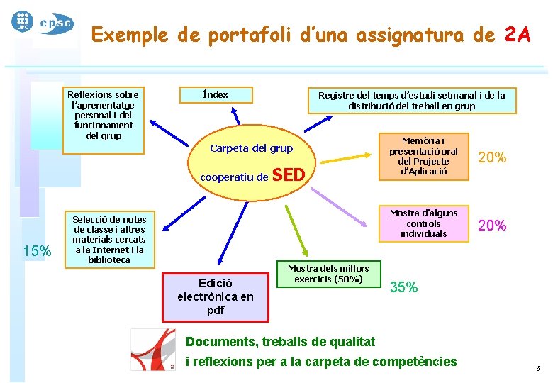 Exemple de portafoli d’una assignatura de 2 A Reflexions sobre l’aprenentatge personal i del