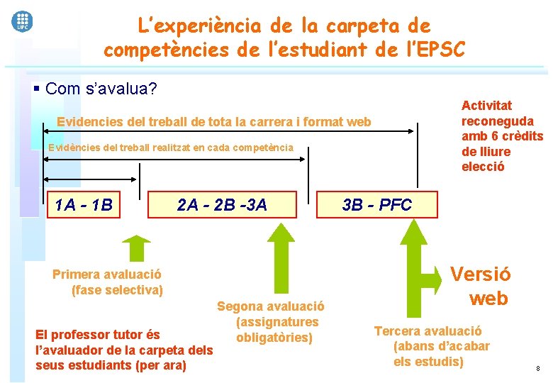 L’experiència de la carpeta de competències de l’estudiant de l’EPSC § Com s’avalua? Activitat