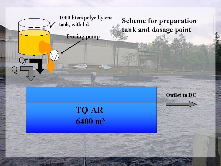 1000 liters polyethylene tank, with lid Dosing pump Q Scheme for preparation tank and