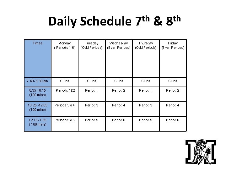 Daily Schedule 7 th & 8 th Times Monday ( Periods 1 -6) Tuesday