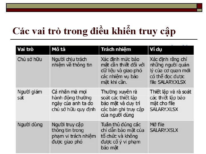 Các vai trò trong điều khiển truy cập 