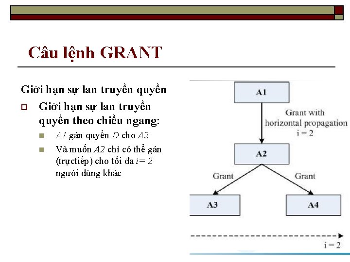 Câu lệnh GRANT Giới hạn sự lan truyền quyền o Giới hạn sự lan