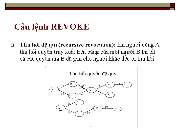 Câu lệnh REVOKE o Thu hồi đệ qui (recursive revocation): khi người dùng A