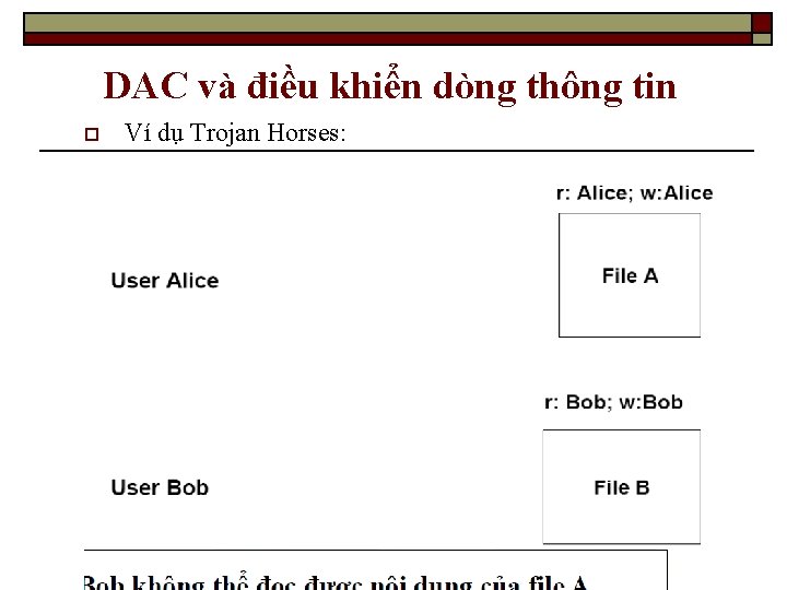 DAC và điều khiển dòng thông tin o Ví dụ Trojan Horses: 