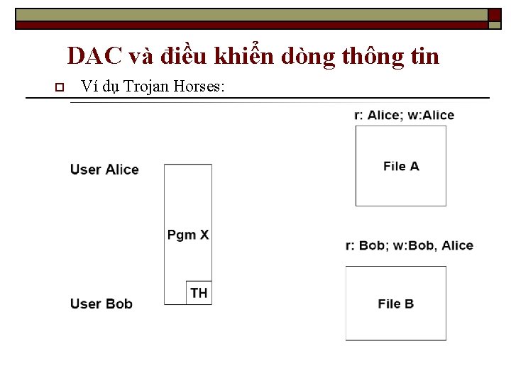 DAC và điều khiển dòng thông tin o Ví dụ Trojan Horses: 