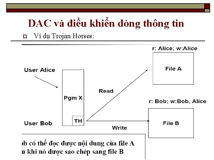 DAC và điều khiển dòng thông tin o Ví dụ Trojan Horses: 