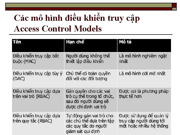 Các mô hình điều khiển truy cập Access Control Models 