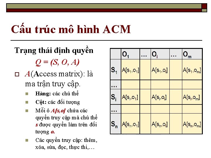 Cấu trúc mô hình ACM Trạng thái định quyền Q = (S, O, A)