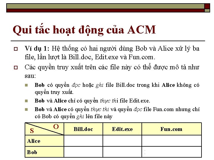 Qui tắc hoạt động của ACM o o Ví dụ 1: Hệ thống có