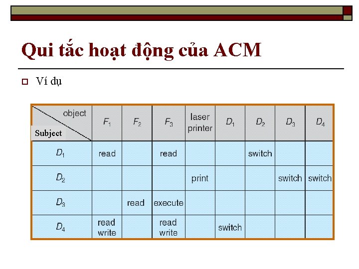 Qui tắc hoạt động của ACM o Ví dụ Subject 