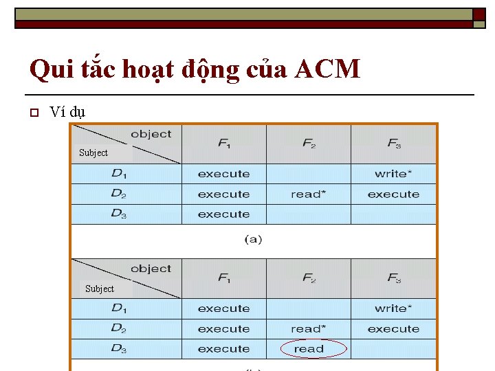 Qui tắc hoạt động của ACM o Ví dụ Subject 