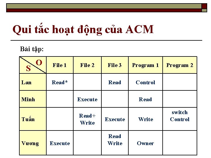 Qui tắc hoạt động của ACM Bài tập: S O Lan File 1 File