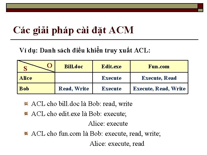 Các giải pháp cài đặt ACM Ví dụ: Danh sách điều khiển truy xuất