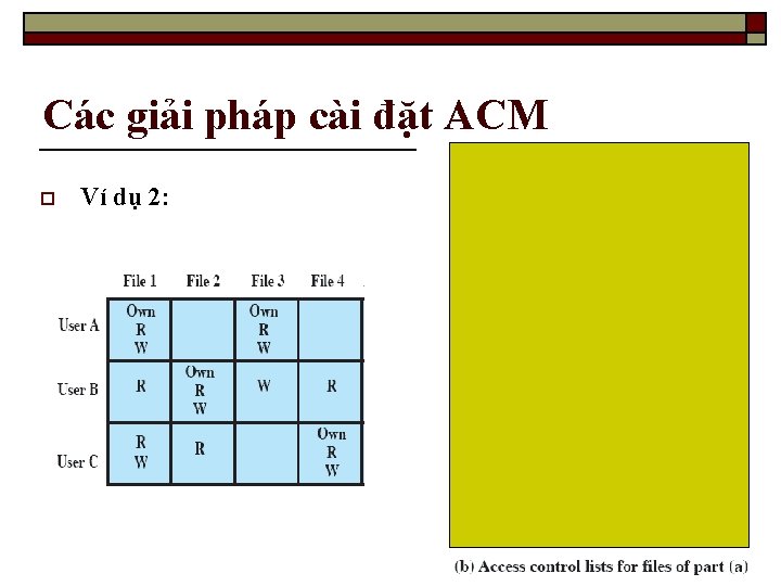 Các giải pháp cài đặt ACM o Ví dụ 2: 