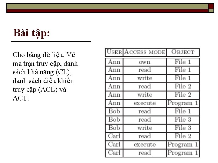 Bài tập: Cho bảng dữ liệu. Vẽ ma trận truy cập, danh sách khả