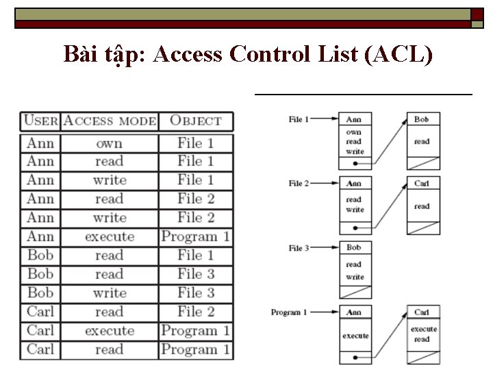 Bài tập: Access Control List (ACL) 