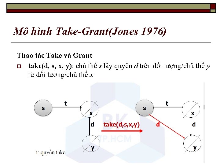 Mô hình Take-Grant(Jones 1976) Thao tác Take và Grant o take(d, s, x, y):