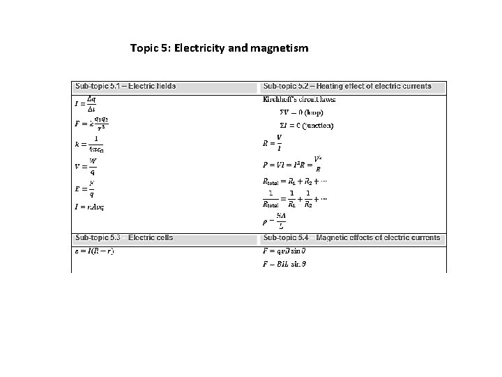 Topic 5: Electricity and magnetism 
