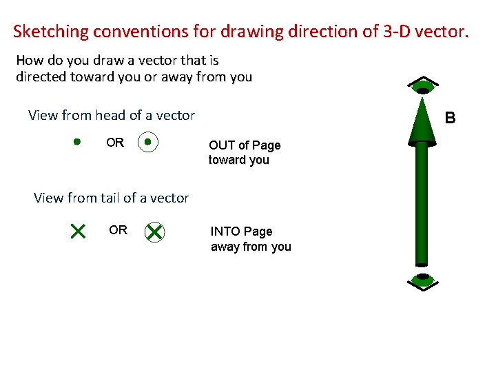 Sketching conventions for drawing direction of 3 -D vector. How do you draw a