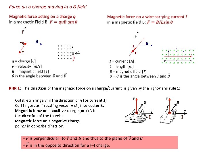Force on a charge moving in a B-field RHR 1: The direction of the