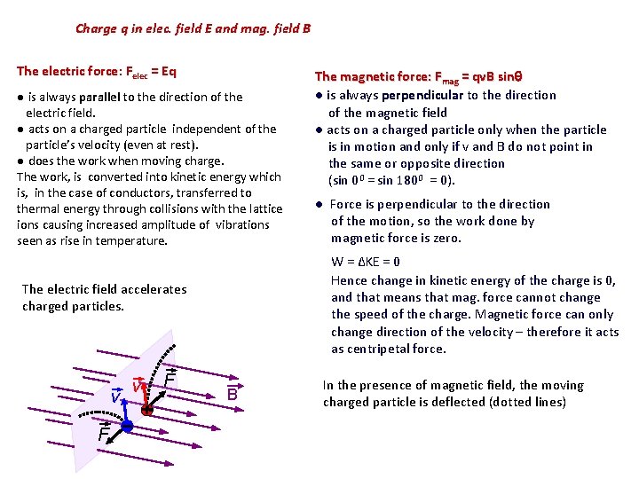 Charge q in elec. field E and mag. field B The electric force: Felec