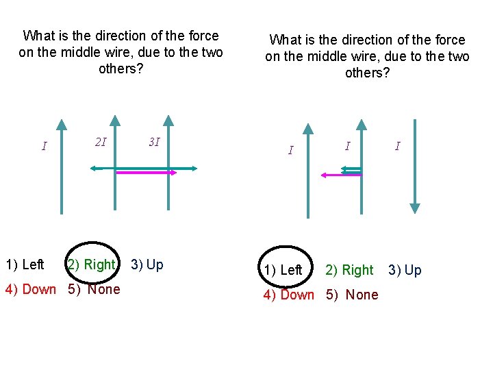 What is the direction of the force on the middle wire, due to the
