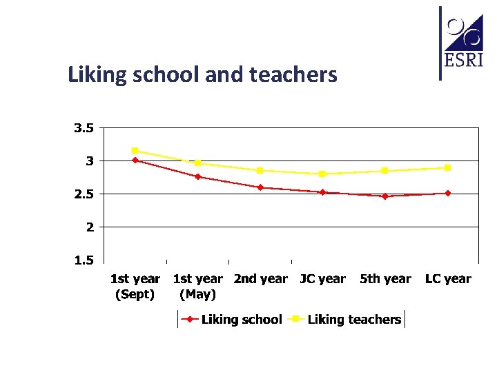Liking school and teachers 