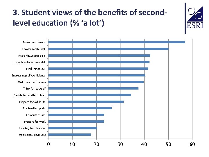 3. Student views of the benefits of secondlevel education (% ‘a lot’) Make new