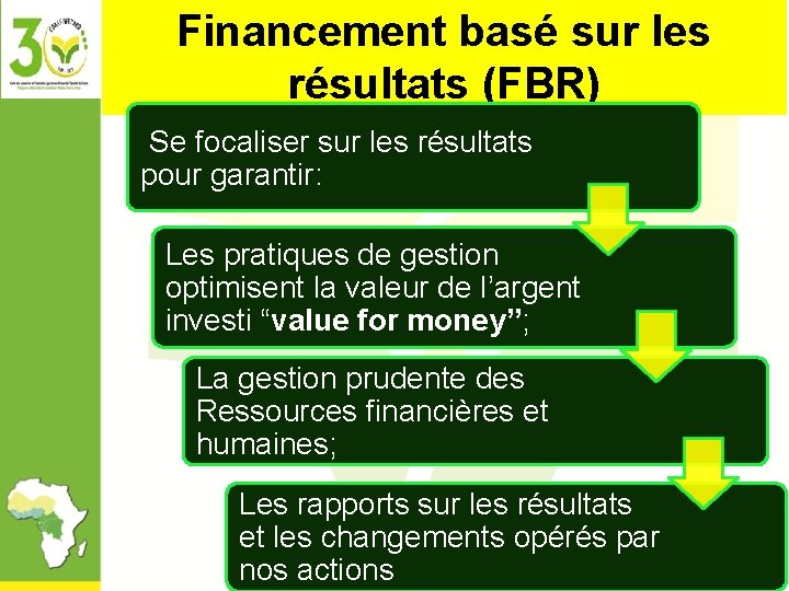 Financement basé sur les résultats (FBR) Se focaliser sur les résultats pour garantir: Les
