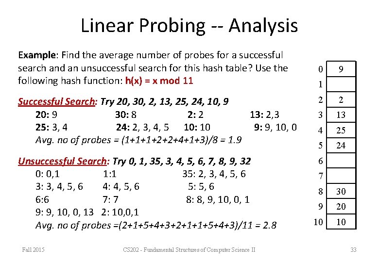 Linear Probing -- Analysis Example: Find the average number of probes for a successful