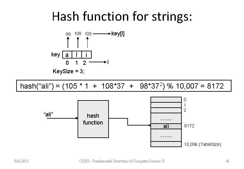 Hash function for strings: key[i] 98 105 key a 0 l i 1 2