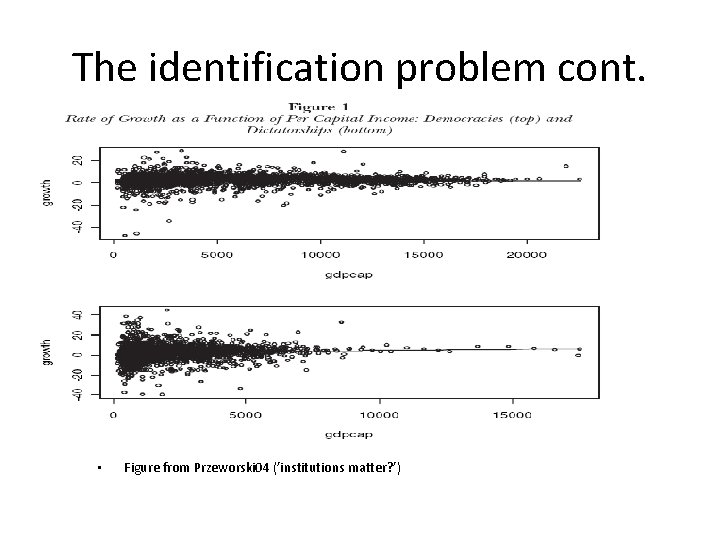 The identification problem cont. • Figure from Przeworski 04 (’institutions matter? ’) 
