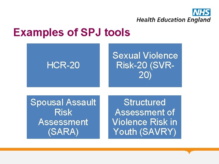 Examples of SPJ tools HCR-20 Sexual Violence Risk-20 (SVR 20) Spousal Assault Risk Assessment