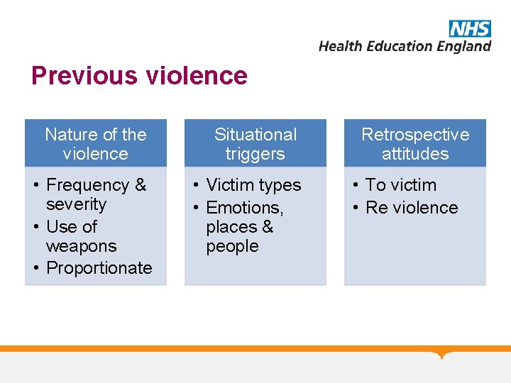 Previous violence Nature of the violence • Frequency & severity • Use of weapons