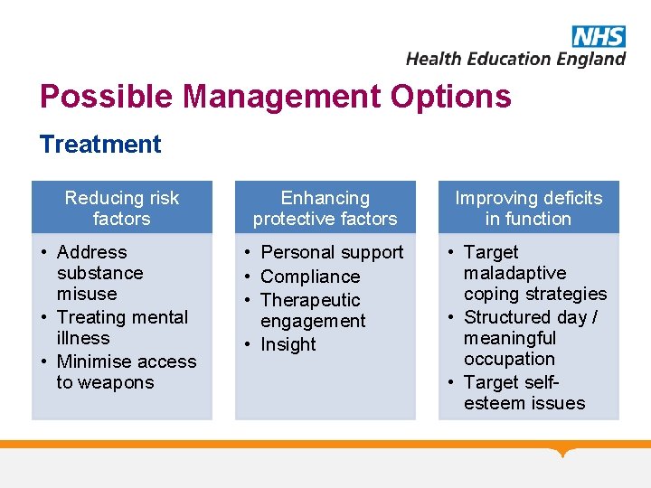 Possible Management Options Treatment Reducing risk factors Enhancing protective factors Improving deficits in function